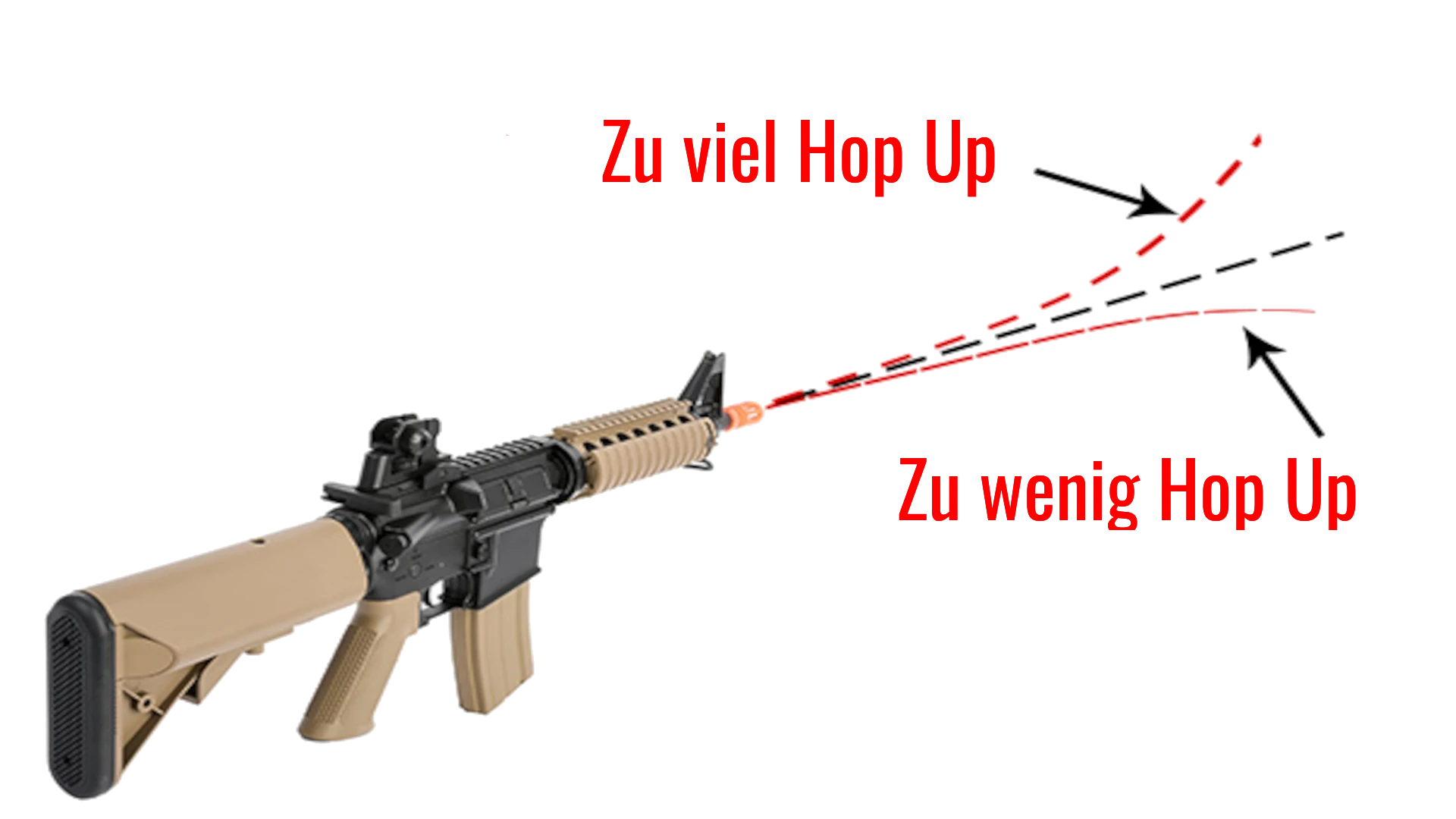 Hop Up Einstellung